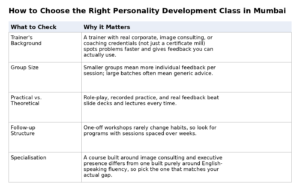 personality-development-class-comparison